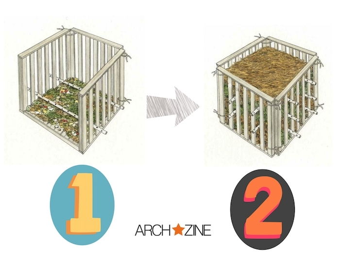 dus ieder van ons kan onze eigen compost zelf bouwen - hier laten we je in enkele stappen een geweldige constructiehandleiding zien