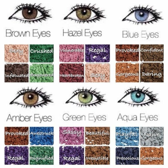 kar pomeni barva oči, kar pomeni, kakšna barva oči je zelena modra, rjava siva tirkizna