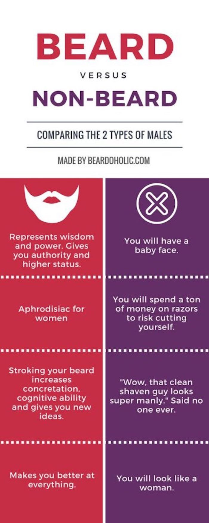 barbă compactă, cu sau fără barbă de ce ar trebui să aveți barbă sau nu, ceea ce preferați