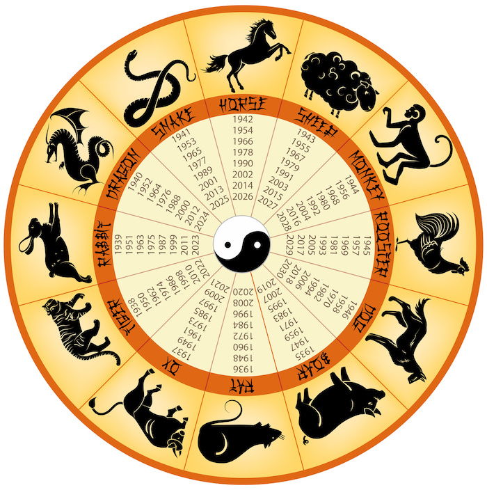 Kinijos Zodiako, Kinijos kalendoriaus, Yin-Yang simbolio