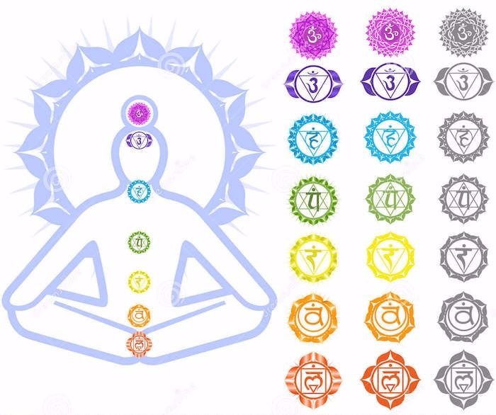 Meditacija, čakros, čakros spalvos, čakros simboliai