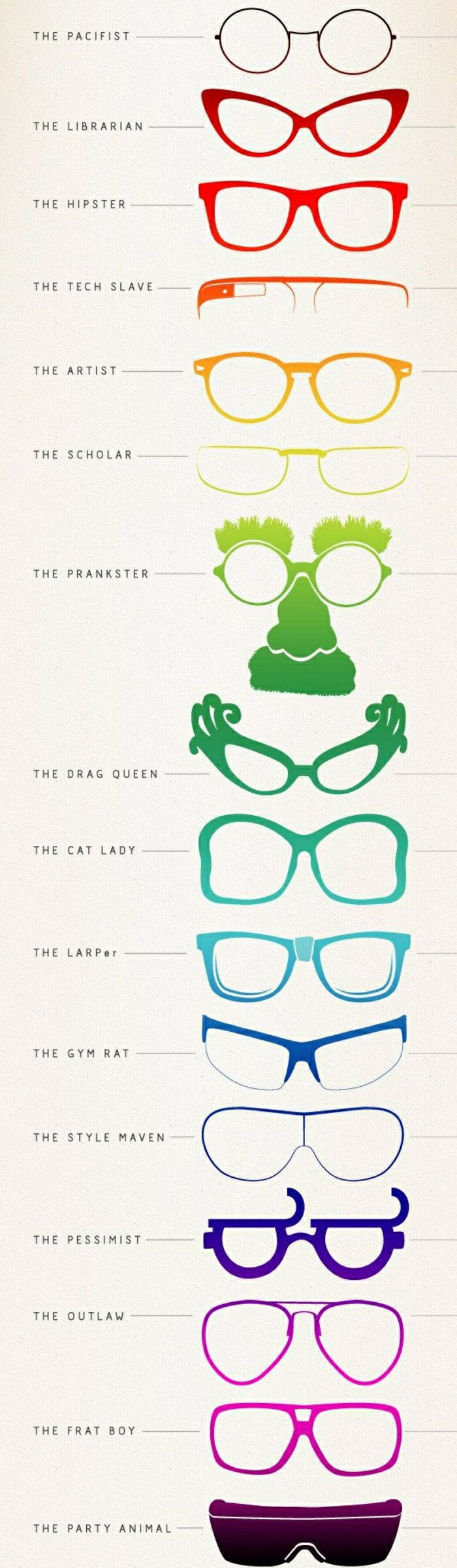 verschillende vormen van hipster glazen menselijke types